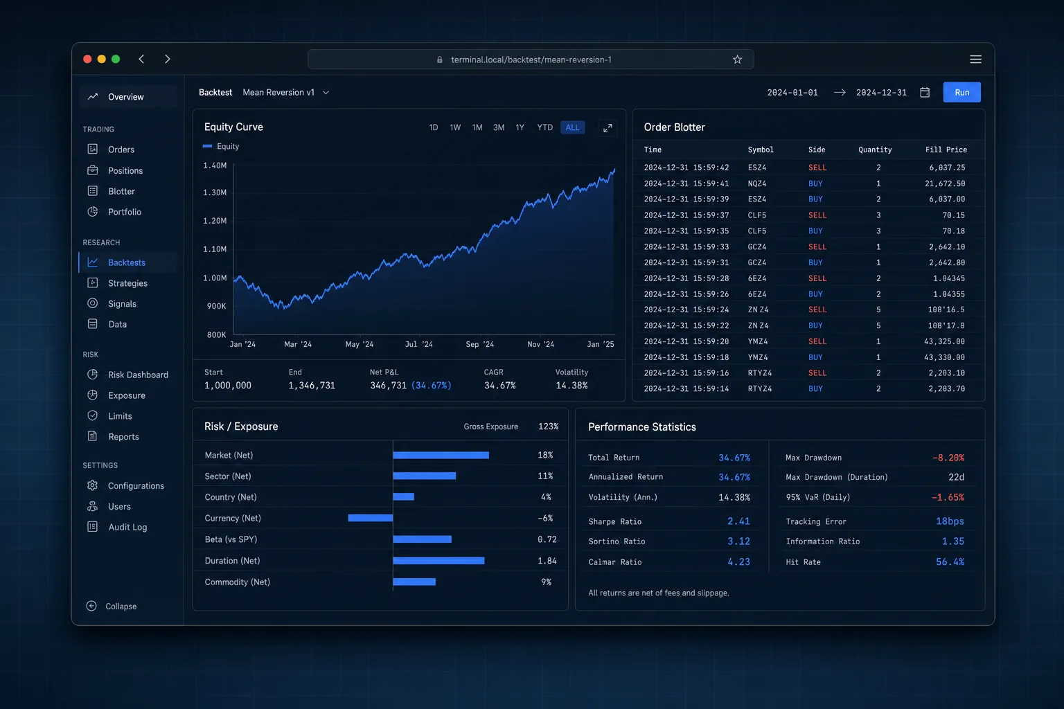 Kestrel Capital: Research to execution, on one rail